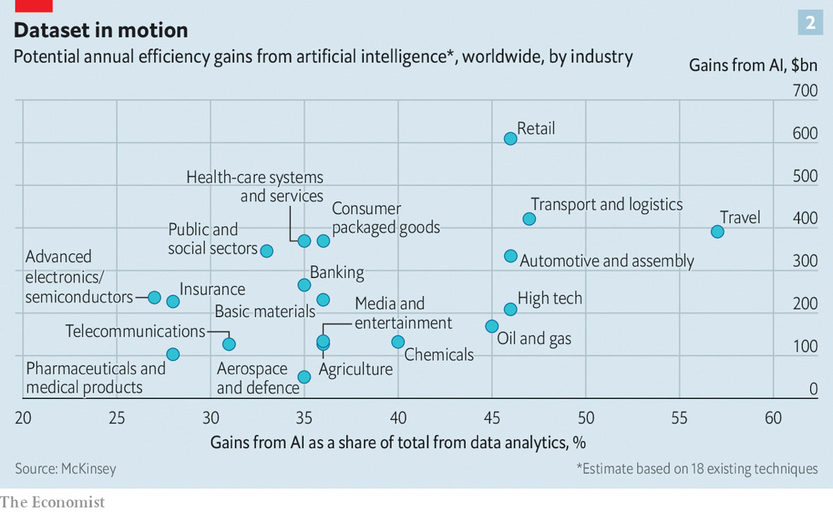 The Economist Graph 2